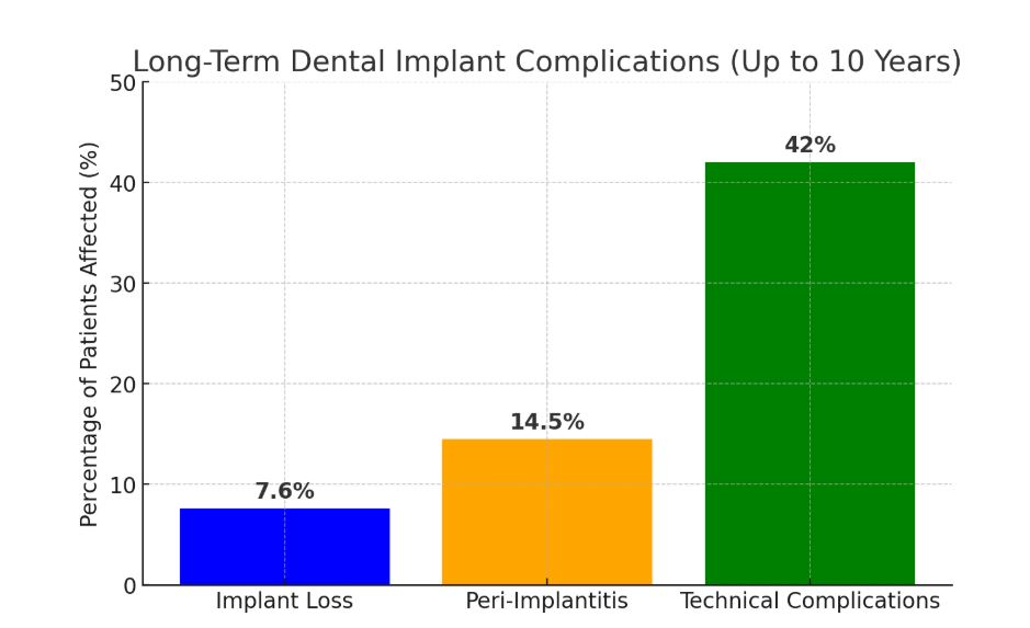 Douleur implant complication