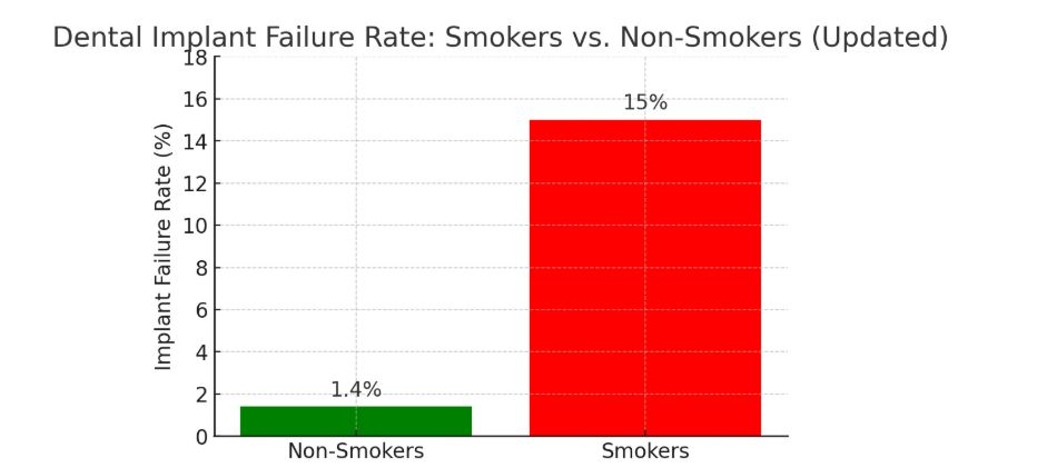 J'ai fumer après implant dentaire forum 