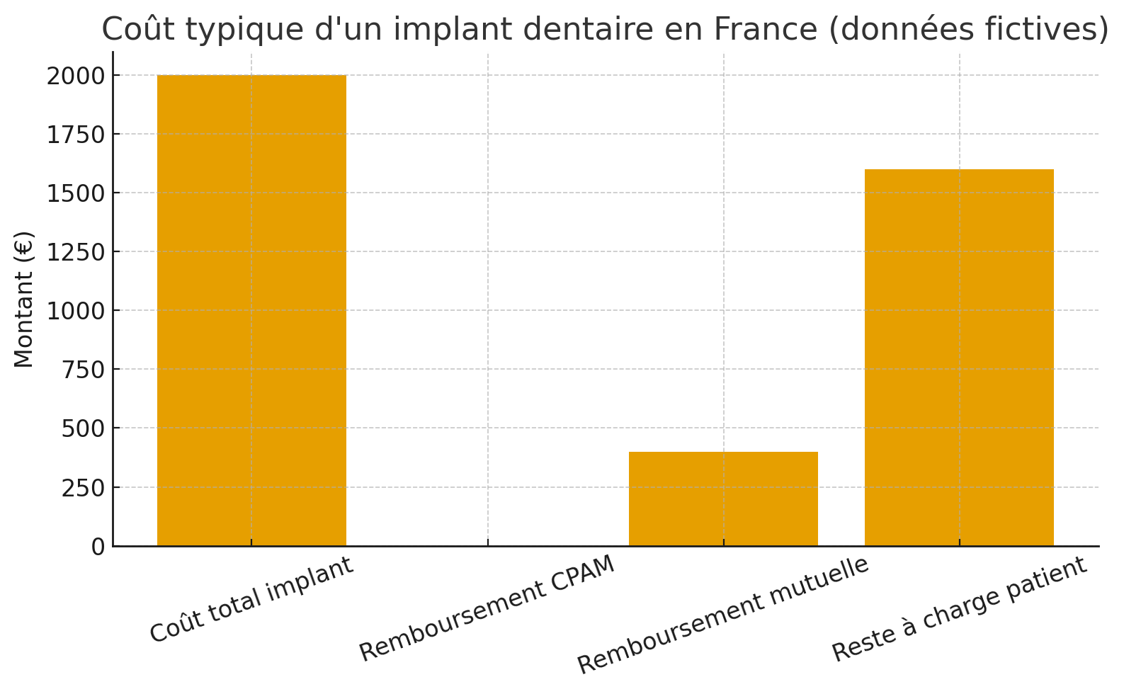 L'assurance complémentaire fait toujours partie du puzzle