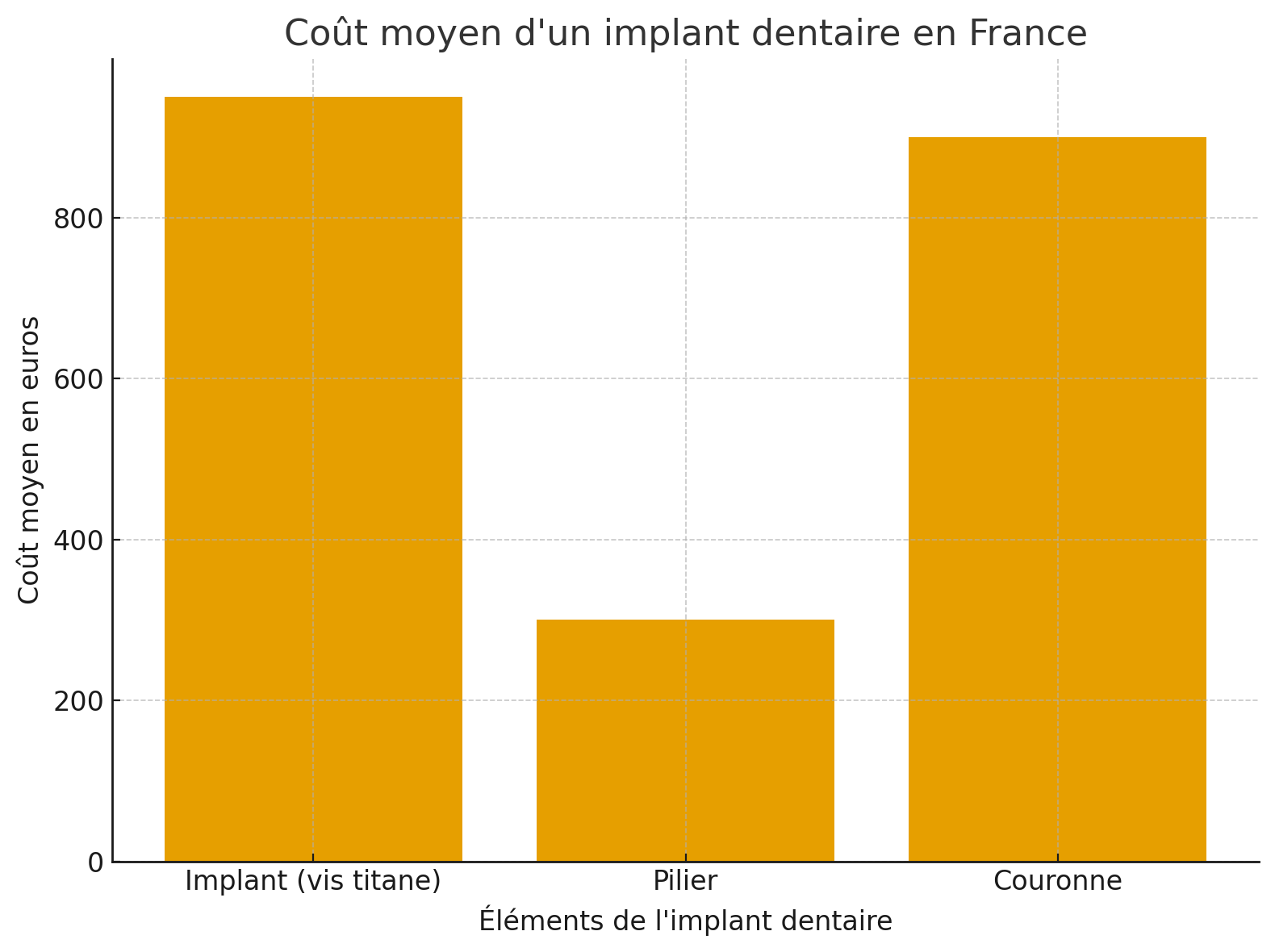 Ce que couvre réellement l'assurance