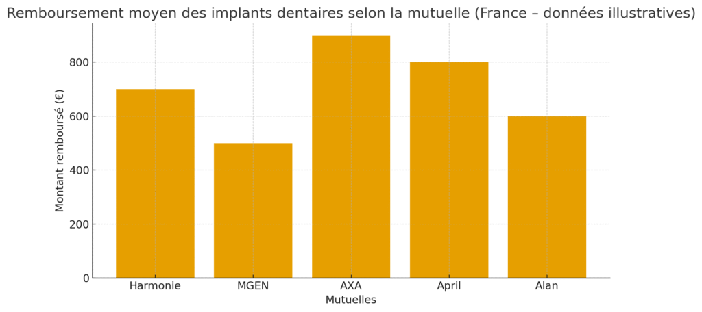 Ce que vous apprendrez dans ces forums